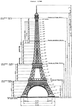 Eiffel tower