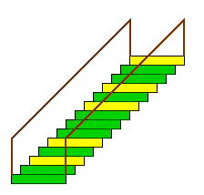 stairs